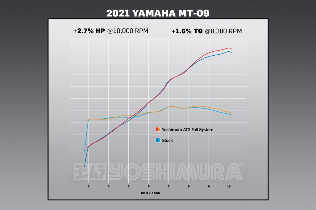 MT-09 21-26 / XSR 900 22-25 Race AT2 Stainless Full Exhaust, w/ Stainless Muffler · Opuesta