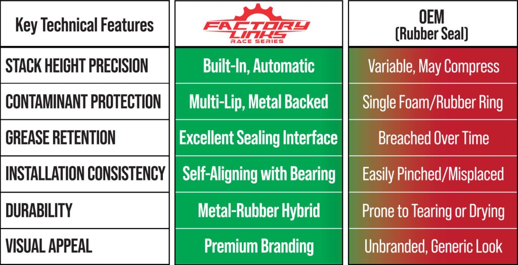 Race Series® Steering Stem Bearing Kit for Honda CR and CRF | SSR-H-397 · Frontal
